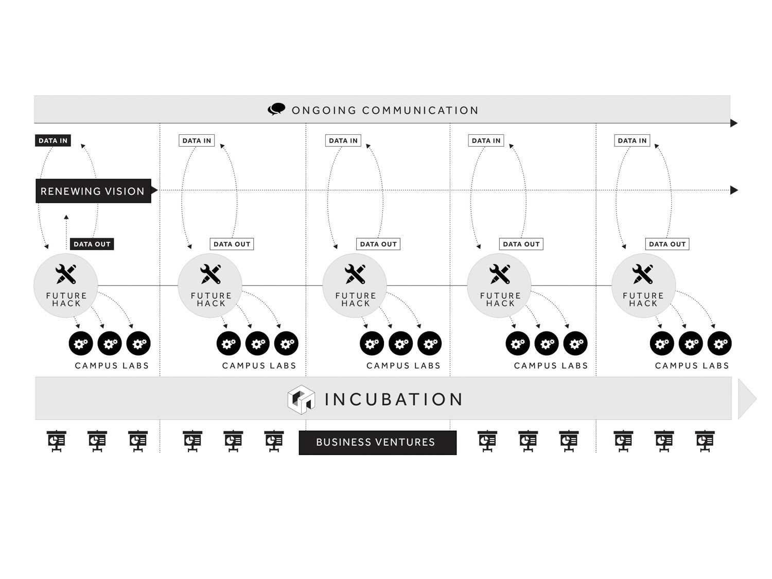 Concept and Data Visualisation – Robin Bini Schneider